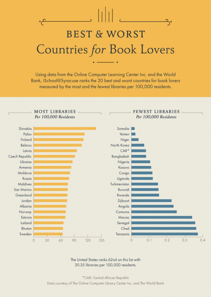 infographic_best-and-worst-countries-for-book-lovers